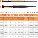 Maxcatch Competition InTouch Nymph Fly Rod for Euro nymphing Fly Fishing (Cork Grip, 10ft6 3wt 4sec)