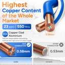 MONK CABLES | CAT6 Plenum Cable 1000ft | UTP, 23AWG, 550MHz | DSX-8000 Certified | Most Certified Cable of The Whole Market (Blue)