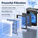 Vital 200S Replacement Filter for LEVOIT Vital 200S and Vital 200S-P Air Purifier, High-Efficiency Activated Carbon Filter, Vital 200S-RF, 2 Pack, White