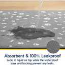 Muddy Mat Washable Pee Pads for Dogs, Super Absorbent Reusable Puppy Pads100% Waterproof Pee & Potty Training Pads for Pets, Non-Slip Dog Pads for Crates, Playpens and Floors - 2 Pack, Grey 24"x36"