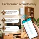 Waterless Essential Oil Diffuser, 2500 Sq.Ft Coverage, Bluetooth App Control, No-Noise Wall-Mounted Aroma Diffuser, 400ml, Perfect for Home, Hotel & Office, Valentines Day Gift, White