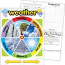 Trend Weather Learning Chart, Classroom Decor, 17" x 22"