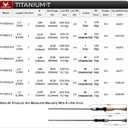 PURELURE Titanium-T Ultralight Fishing Rod 5'3''-7'2'' Trout Rod XUL Power, Spin: 6102uls- Ultralight - M Fast