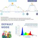 hygger Aquarium Programmable LED Light, for 18~24in Long Full Spectrum Plant Fish Tank Light with LCD Setting Display, 7 Colors, Sunrise Sunset Moon and DIY Mode, for Novices Advanced Players