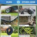 75 FT Non-Expandable Garden Hose, 2026 New Upgraded Flexible Water Hose, Ultra Lightweight Non-Expanding hoses with 10 Function Sprayer, Leak proof, Pressure Resistant for Yard, Outdoor
