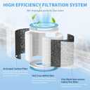 2 Packs HP102 Replacement Filters Compatible with Shark HP102 & HP102PET & HC452 & HP132 & HC450 & HC451 & HC455, True HEPA for Fine Particles, Compare to Part #HE1FKPET, HE1FKBAS