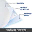 DMI Extra Large 36" x 36", 50 Count, Ultra Protective Incontinence Bed Pads for Women and Men, Elderly, Kids Bed Wetting, Absorbent Chucks, Furniture Protection, FSA/HSA