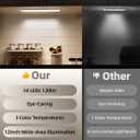 6Pack 12inch Under Cabinet Lighting, Rechargeable Motion Sensor Light Wireless Indoor, Dimmable 3 Color Temps Closet Lights with Remote, Indoor Under Counter LED Lights for Kitchen, Stairs