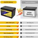 SEFEPODER 2 Pack 12V 15Ah LiFePO4 Deep Cycle Battery, 2000+ Cycles Rechargeable Battery for Scooter, Lighting, Power Wheels, Fish Finder and More with Built-in 16A BMS