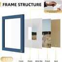 8x8 Picture Frame Set of 9, Photo Gallery Wall Frame Set, Display Pictures 4x4 with Mat or 8 x 8 Without Mat, Square Frame Picture Frames Collage Wall Decor, Blue
