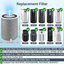 2-Pack HP201 Replacement Filter for Shark Air Purifier MAX HP202, HP232, UA205/ AP1000/ HC500/ 501 Series, HP302/ HP301/ HP300 Series Part# HE2FKPRO, HE2FKBASMB, HE2FKBAS, HE2FKPET, HE3FKPET
