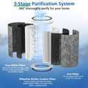 HP201 HP302 Replacement Filter Compatible with Shark HP201 HP302 HP301 HP202 HP232 HC502 AP1000 Air Purifier MAX, H13 True HEPA for 99.97% particles & Dust, Compare Part # HE2FKBAS, HE2FKBASMB, 2 Pack