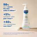 Mustela Hydra Bebe Body Lotion - Daily Moisturizing Baby Lotion with Natural Avocado, Jojoba & Sunflower Oil  Various Sizes (25.4 Fl Oz (Pack of 1))