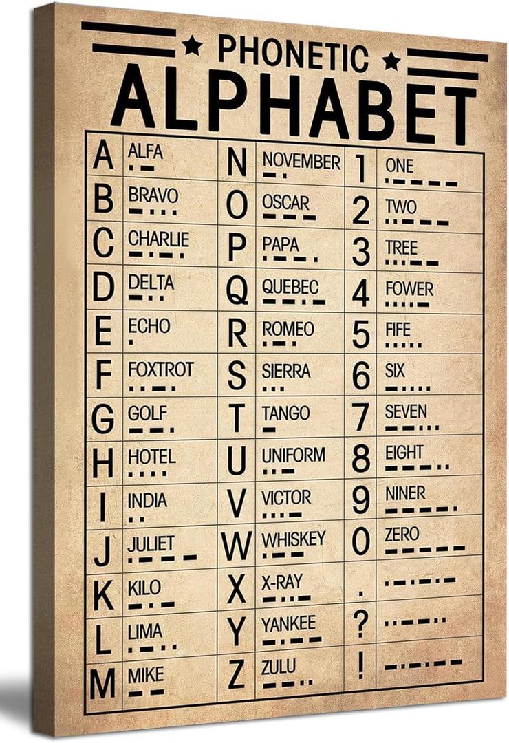 Vintage Military Wall Art Phonetic Alphabet Poster Pilot Gifts for Aviation Lovers Airplane Wall Decor Army Office Decor Man Cave Boys Room Signs Art 16x24 Inches (16L" x 24W")