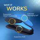Work All-Day Superior Comfort Insoles (with) Massaging Gel, Women, 1 Pair, Trim to Fit, Style: Women's 6-10