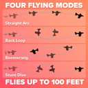 Airplane Toy Foam Glider Plane for Kids - Christmass Gifts for Grandkids - Kids Stocking Stuffers for Boys & Girls - Outdoor Toys & Fun Flying Gliders Easy Throwing Air Planes - Gifts for Age 4 5 6 7+ (Red)