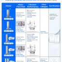 Waterdrop Water Filter for Sink Faucet, NSF/ANSI 42 Certified Countertop Water Filter System, 5-Stage Stainless Steel Faucet, 8000 Gallons, Reduces Heavy Metals and 99% Chlorine, WD-CTF-02(1 Filter)