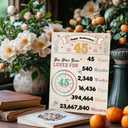 Funny 45th Wedding Anniversary Card Gifts for Wife Husband, Romantic 45th Anniversary Card for Mom Dad, Sapphire Gifts for 45 Years Anniversary