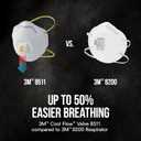 3M N95 Respirator 8511, Cool Flow Valve, 10 Pack, NIOSH-APPROVED, Advanced Filter Media For Easy Breathing, Comfortable For Long Periods Of Wear, Helps Filter Pollen, Mold Spores & Dust (8511PB1-A-PS)