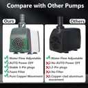 Knifel 800GPH Submersible Water Pump - Fountain pumps with Auto Shut Off, Adjustable Flow & Ultra-Quiet for Fountains, Ponds, Aquariums, Fish Tank and More