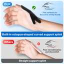 Velpeau Thumb Wrist Support Brace, CMC Thumb Spica Splint for Arthritis Pain, De Quervains Tenosynovitis, Trigger Thumb, Tendonitis, Sprain, Fits Both Left or Right Hands (Plastic Insert Version, S)