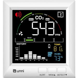 U UNNI CO2 Monitor for Home, 3 Adjustable Volume for Alerts & 3 Adjustable Backlight, Photoacoustic Sensor for Temperature Humidity & Indoor Air Quality Monitor