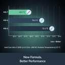 ARCTIC MX-7 (4 g) - Ultimate Performance Thermal Paste, Long Durability