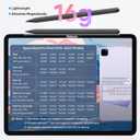 Stylus Pen for iPad 9th&10th Generation, 5 Mins Ultra Fast Charging Active Pencil Work for 2018-2023 iPad Air 3/4/5, iPad 6/7/8/9/10, Mini 5/6, Pro 11"/12.9", Black