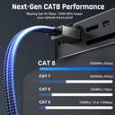 2 x CBUS CAT 8 Ethernet Cable, 15ft Flat Braided Pure Copper 30AWG F/FTP with Ground, 40Gbps 2000MHz, Slim LAN Cable for Home & Office, Router, PC, Gaming, Modem – Available in 1.5ft 3ft 6ft 10ft 15ft