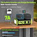 350W Pure Sine Wave Power Inverter Compatible with Ryobi 18V Battery, DC 18V to AC 120V Inverter, 7A Fast Charger & 2 AC Outlet, 2 USB Ports & 2 Type-C Ports, 600LM LED Work Light (No Battery)