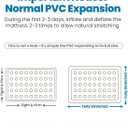 Queen Air Mattress with Built in Pump, 18" Raised Comfort, Multi-Layer Leakproof, Heavy-Duty Support Blow up Mattress, 800lbs High Capacity, 3 Min Inflation for Home Camping Guests