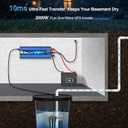 2000W Sump Pump Battery Backup System, UPS Inverter with LCD Screen