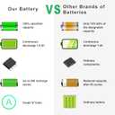 776622-001 Battery for HP 15-f272wm LA04 15-f233wm 15-f271wm 15-f211wm 15-f039wm 15-f010wm 15-f009wm 15-f010dx 15-f033wm 15-f305dx 15-f111dx 15-f162dx 15-n210dx 15-f023wm 15-f024wm 15-f100dx 15-f337wm