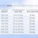 Roc Outdoors Weighted Vest W/ Rub-Free Technology for Woman and Men, Weight Vest with Reflective Stripe for Workout, Strength Training, Running, Walking, Fitness, Weight Training, Weight Loss, Weightlifting (Black, 30lb)