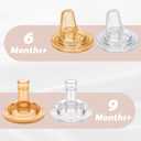 yanyoyo Sippy Spout Nipple for Wide Neck Baby Bottle, Natural Silicone Anti Colic Sippy Cup Nipples, 6 Months+, 4 Counts (Spout Nipple-Brown)