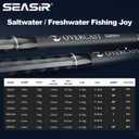 SEASIR Overcast Saltwater Fishing Rod, Freshwater Spinning Rod 6'6/7'6/8'/8'6, 2 Piece Bait Casting Rod, Black Baitcaster Rod, Medium/Medium Heavy, 36T Carbon Fiber, Fuji O, Bass Catfish Trout Rod, 1.98m/S662