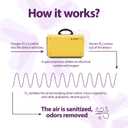 Ozone Generator for Home and Commercial Use -10,000mg/h, O3 Air Purifier and Ionizer Machine