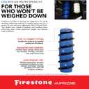 Firestone Airide 4155 Coil-Rite Rear Air Springs Kit fits 2004-2025 Sienna and 2005-2009 Uplander | 5-35 PSI | 1,000 lbs Load Capacity | No Drill Installation | Made of Elastic Polyurethane