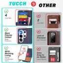 TUCCH Case Wallet for Galaxy S26 Ultra, PU Leather Magnetic Kickstand [RFID Blocking] 4 Card Slot Folio Flip Cover with [TPU Shockproof Interior Case] Compatible with Galaxy S26 Ultra, Blue & Brown