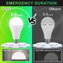 DEBAOBULB6 Pack Rechargeable Emergency Light Bulbs, Battery Powered LED Light Bulb 6000K Daylight E26 120 Volt 9W 60W Equivalent with 1200mAh for Home Power Outage Camping Hurricane