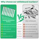 White Board Markers Dry Erase 36 Pack Bulk, 2 mm Fine Bullet Tip, Low-Odor Plant-Based Ink, 4 Colors for Classroom, Office & Home Use | Premium Dry Erase Marker Set