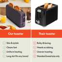 bella 2 Slice Slim Toaster, Fits-anywhere Kitchenware, 6 Setting Shade Control with Reheat & Cancel Buttons, Fits sourdough, 10 Long Slot, Anti Jam & Auto Shutoff, 900 Watt, Plum