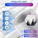 Core 300 Replacement Filter Compatible With LEVOIT Core 300 Core 300s Core 300-P Air Purifier, 3-in-1 Great High-Efficiency Materials With Activated Carbon Filter, 2 Pack,By Improvedhand
