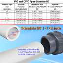 Boltigen 2pcs 1-1/2 PVC Pool Pump Fitting Coupling, 1.5" NPT Male x 1.5" Slip Union Socket Joint Adapter Connector Replacement for Pool Spa Pump