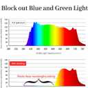 Goiteia Red Clip on Blue Light Blocking Glasses for Sleep-Block Blue & Green Light, Improve Sleep, Relieve Eye Strain and Headaches, Red Light Glasses for Screen Use