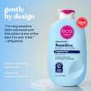 eos Shea Better Sensitive Skin Body Lotion - Fragrance-Free, 48-Hour Moisture Eczema Cream & Dry Skin Relief, Vegan, 16 fl oz