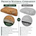 Low Profile Faux Rock Cover 30" W x 20" L x 3" H, Flat Fiberglass Landscape Rock for Well Caps, Septic Lids & Utility Concealment, Realistic Natural Texture, Natural Sandstone Brown