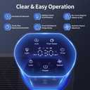 Air Purifier for Large Room, Cleans 2,400 ft in 30 Mins, 3-Stage True HEPA, 360 Airflow, Large Touch Display Control, Real-Time Air Quality (PM2.5) Display, Ultra-Quiet 20dB Sleep Mode, HAP602 White