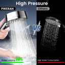 PWERAN Filtered Shower Head with Handheld, High Pressure 4 Spray Mode Showerhead with Filters, Water Softener Beads for Hard Water with ON/OFF Switch for Pets - Remove Chlorine (Chrome, 5 Inch Panel)