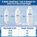 Affordura Boat Fender 4 Pack Boat Bumpers Fenders with 4 Ropes, Boat Bumpers for Pontoon Boat Fenders Inflatable, 8.5 inch